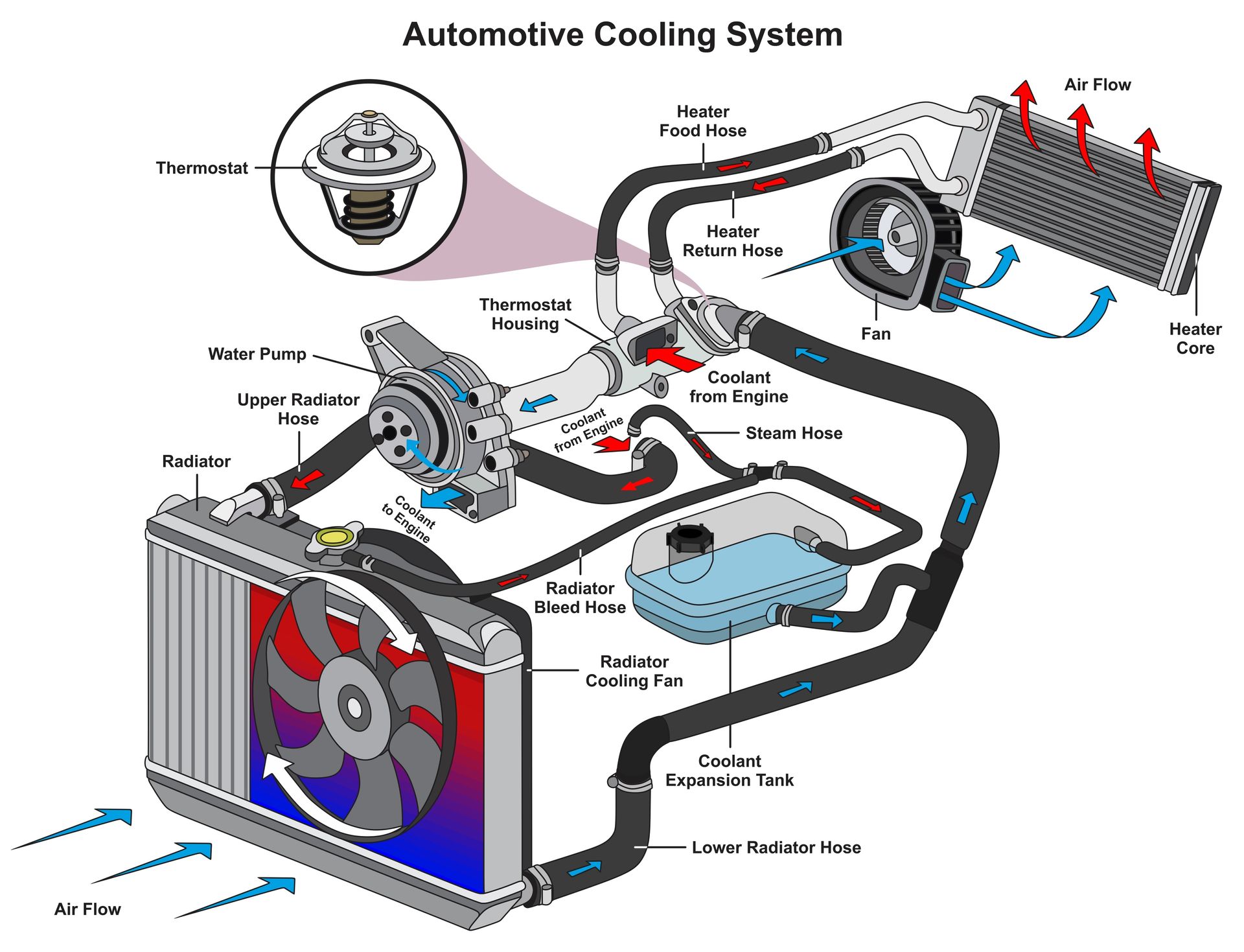 car hvac heating and cooling system